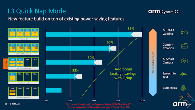 Arm Client Tech Days 2024_CPU updated-31_575px.png