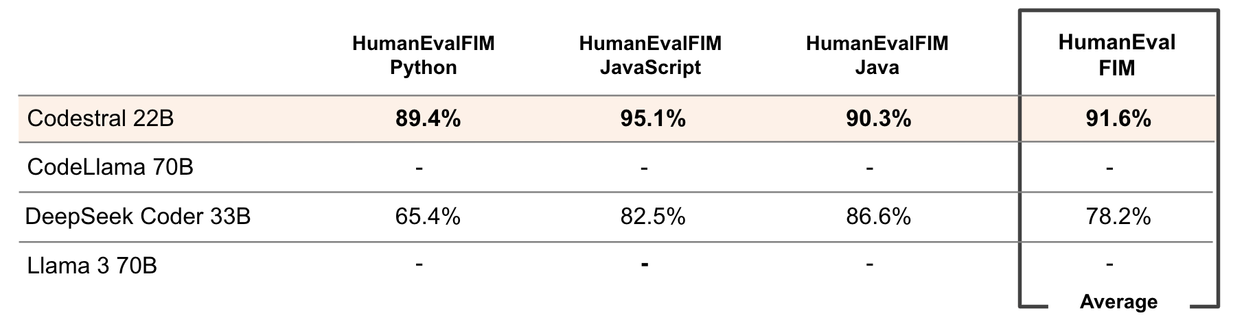 FIM_table.png