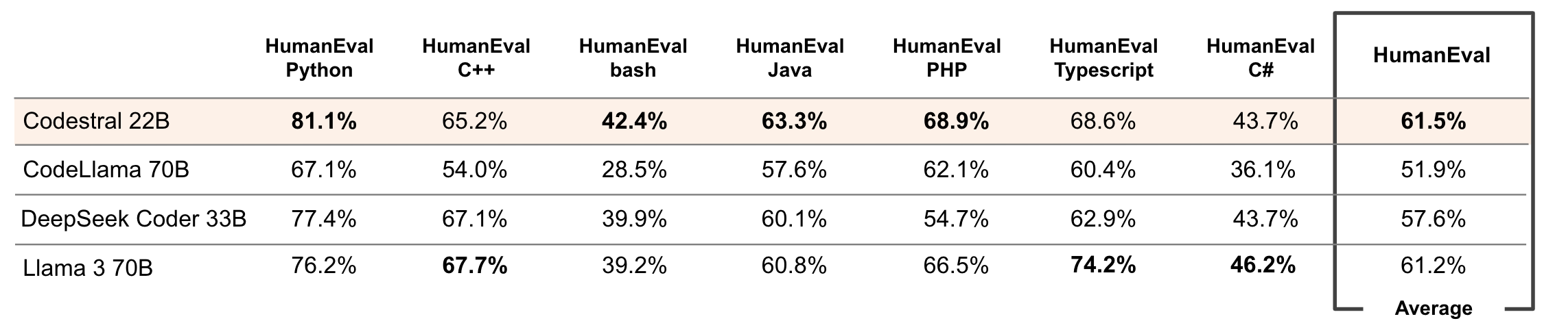 HumanEval_table.png