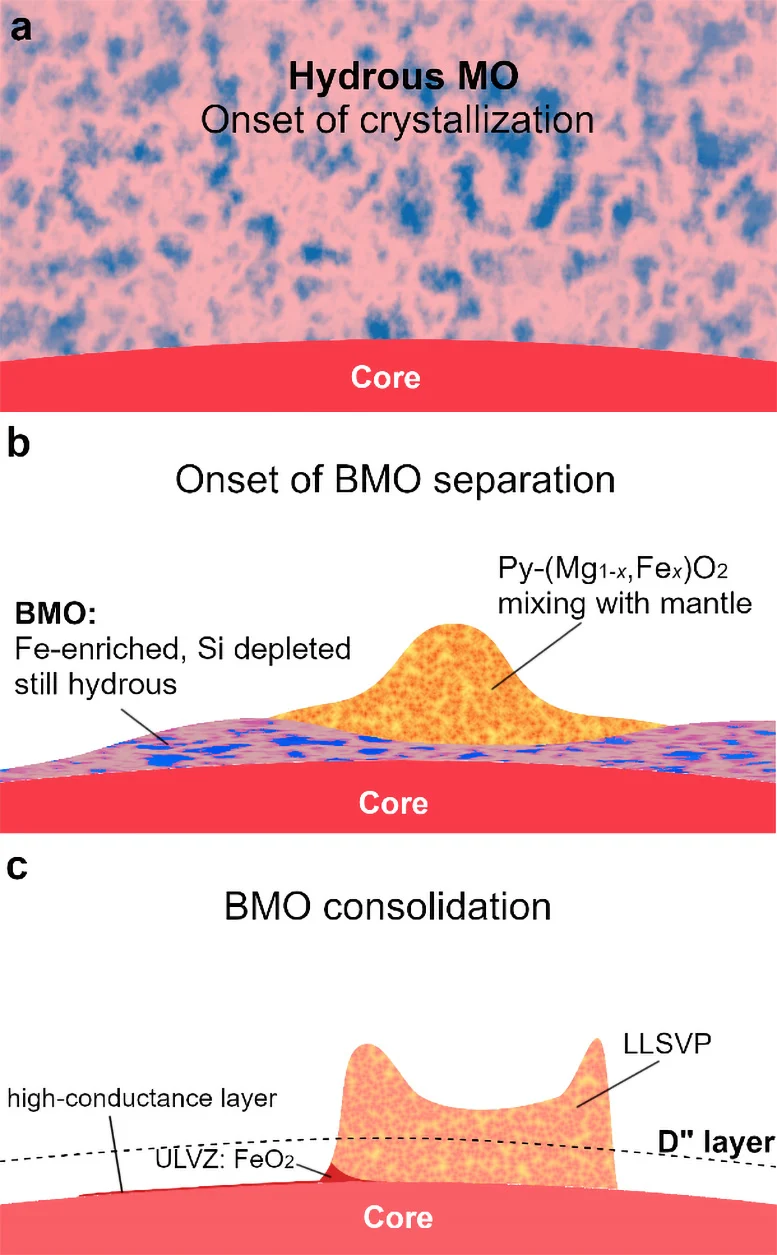 Formation-of-Heterogenous-Structure-at-Earths-Core-Mantle-Boundary.webp