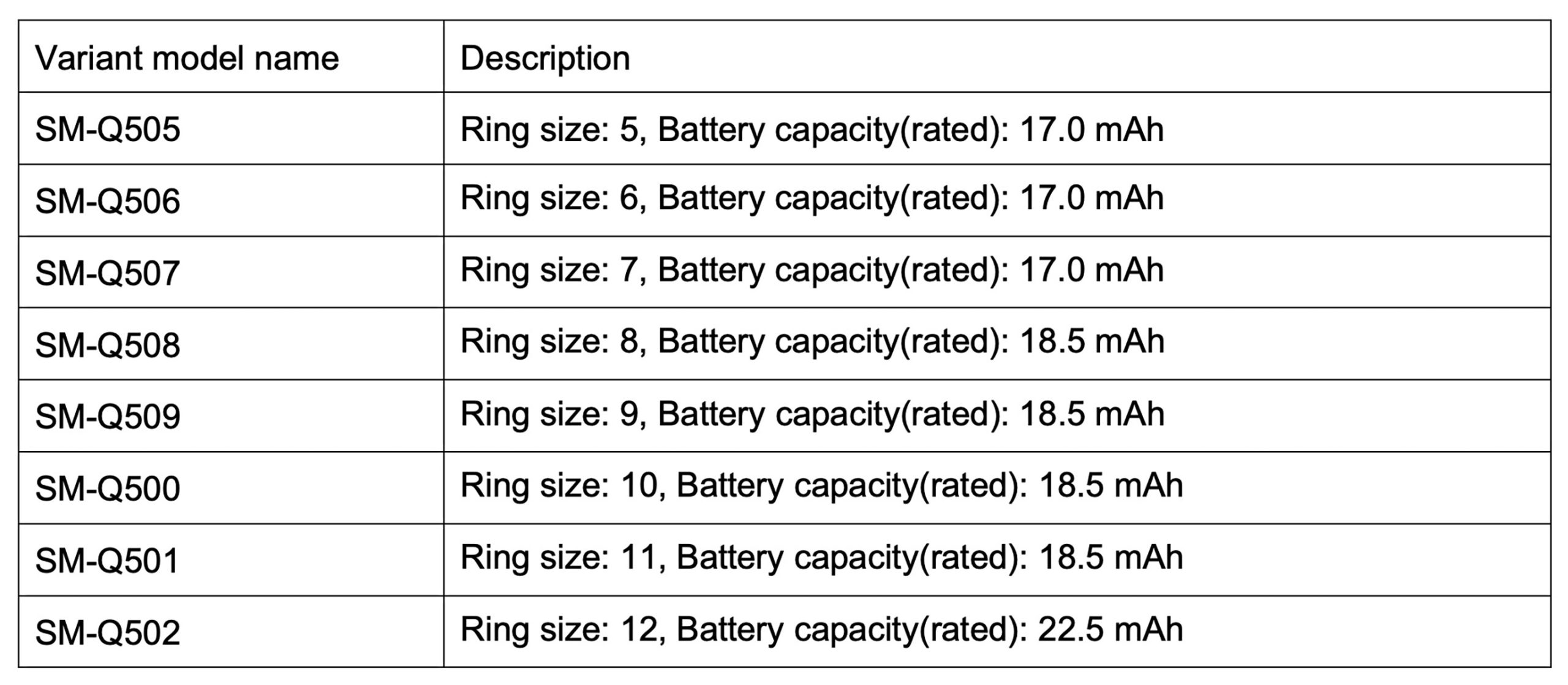 Galaxy-Ring-Battery-Sizes-by-Ring-Size-scaled.jpg