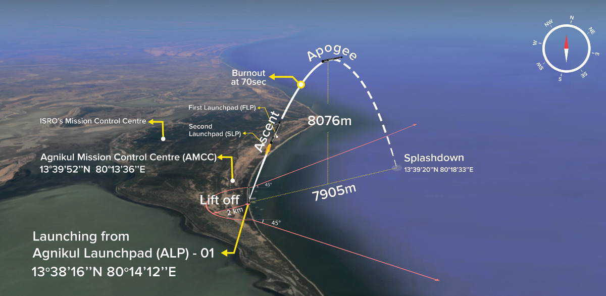 agnikul-sorted-launch-trajectory_jpg_92.jpg