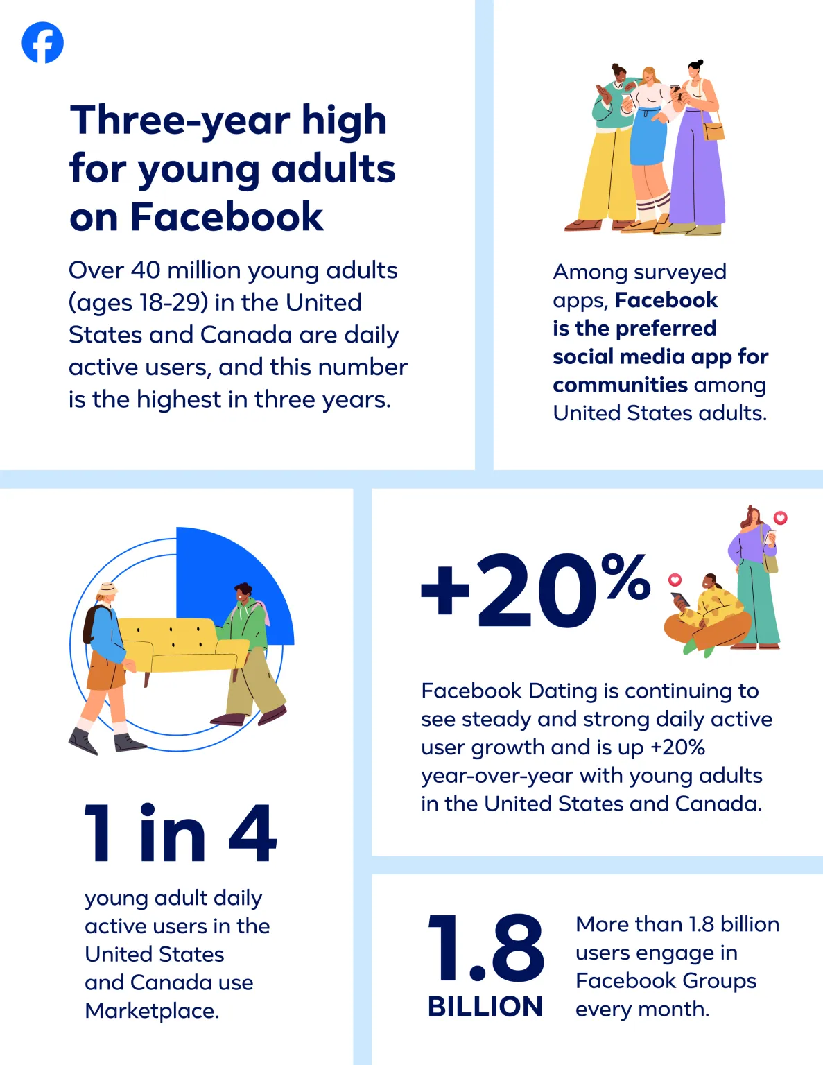 01_Meta_Facebook_Infographic.webp