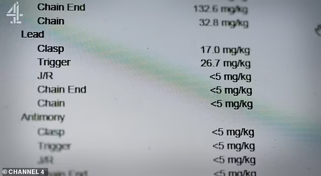 85519097-13478427-The_clasp_of_the_gold_chain_contained_17mg_per_kg_of_lead_and_th-a-105_1717114149143.jpg