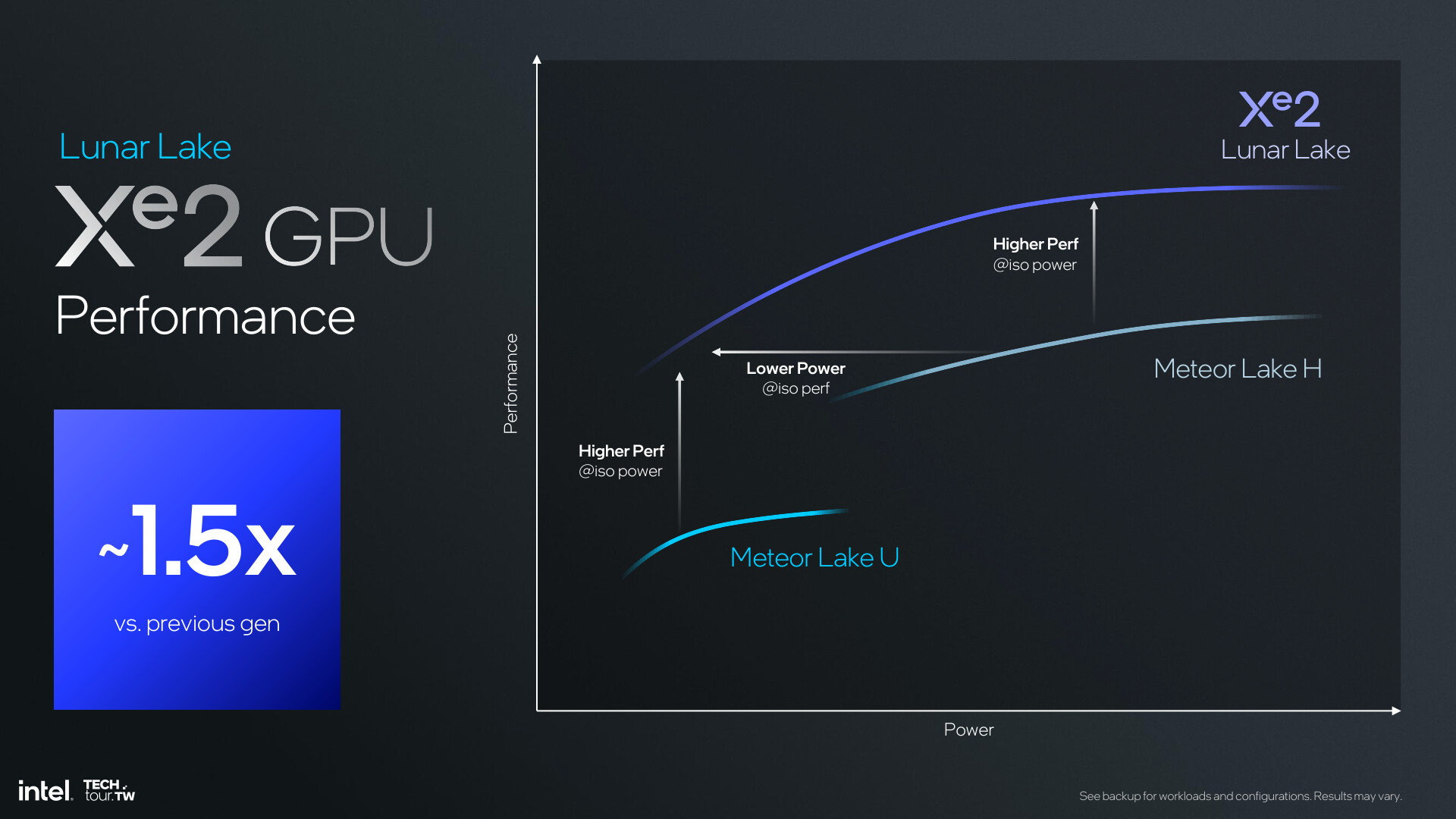 1717452726_intel_xe2_graphics_launch_computex_24_via_sayan_sen_neowin_2.jpg