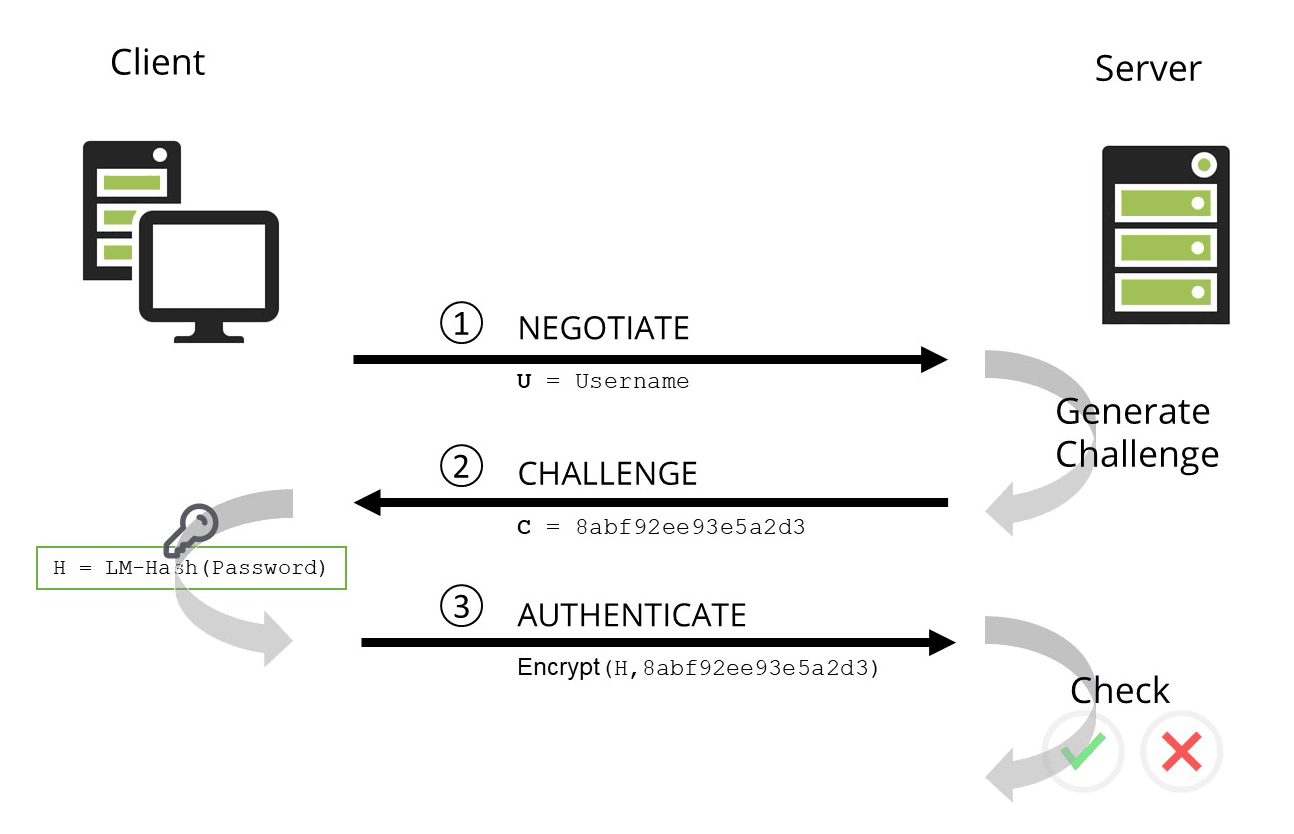 guide-ntlm-authentication2.png