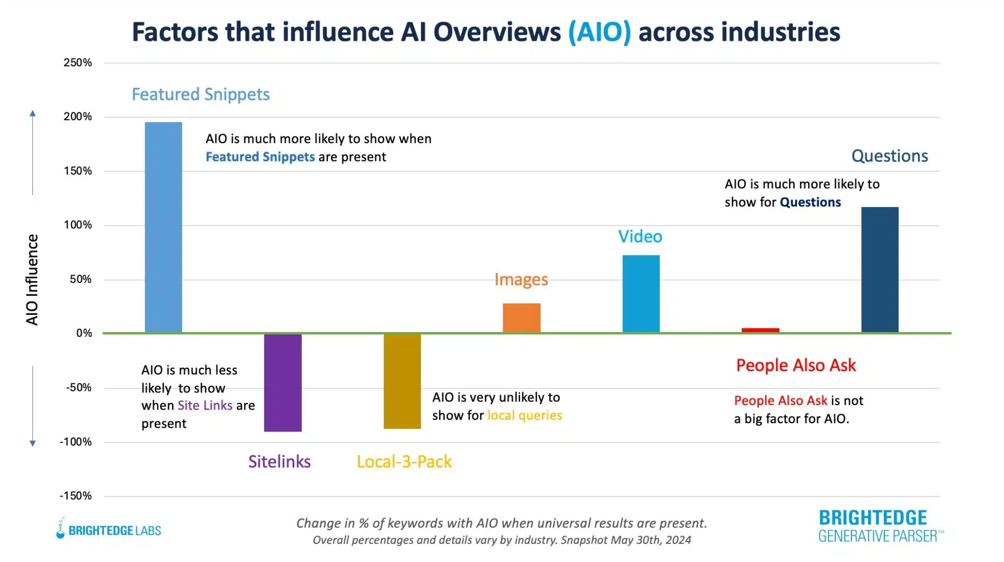 Google-showing-ai-overviews-scaled.jpg.webp