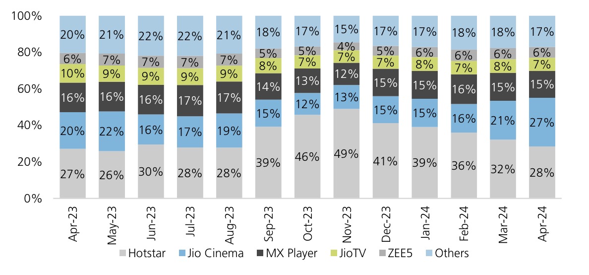 India-streaming-monthly-active-users.jpg
