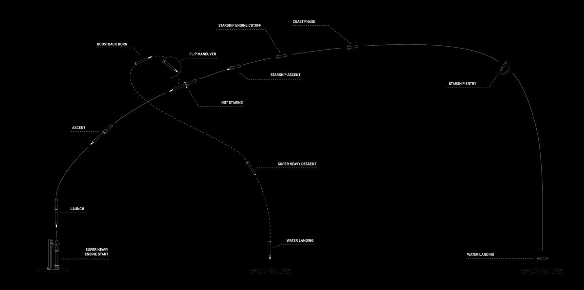Starship_flight_plan.jpg