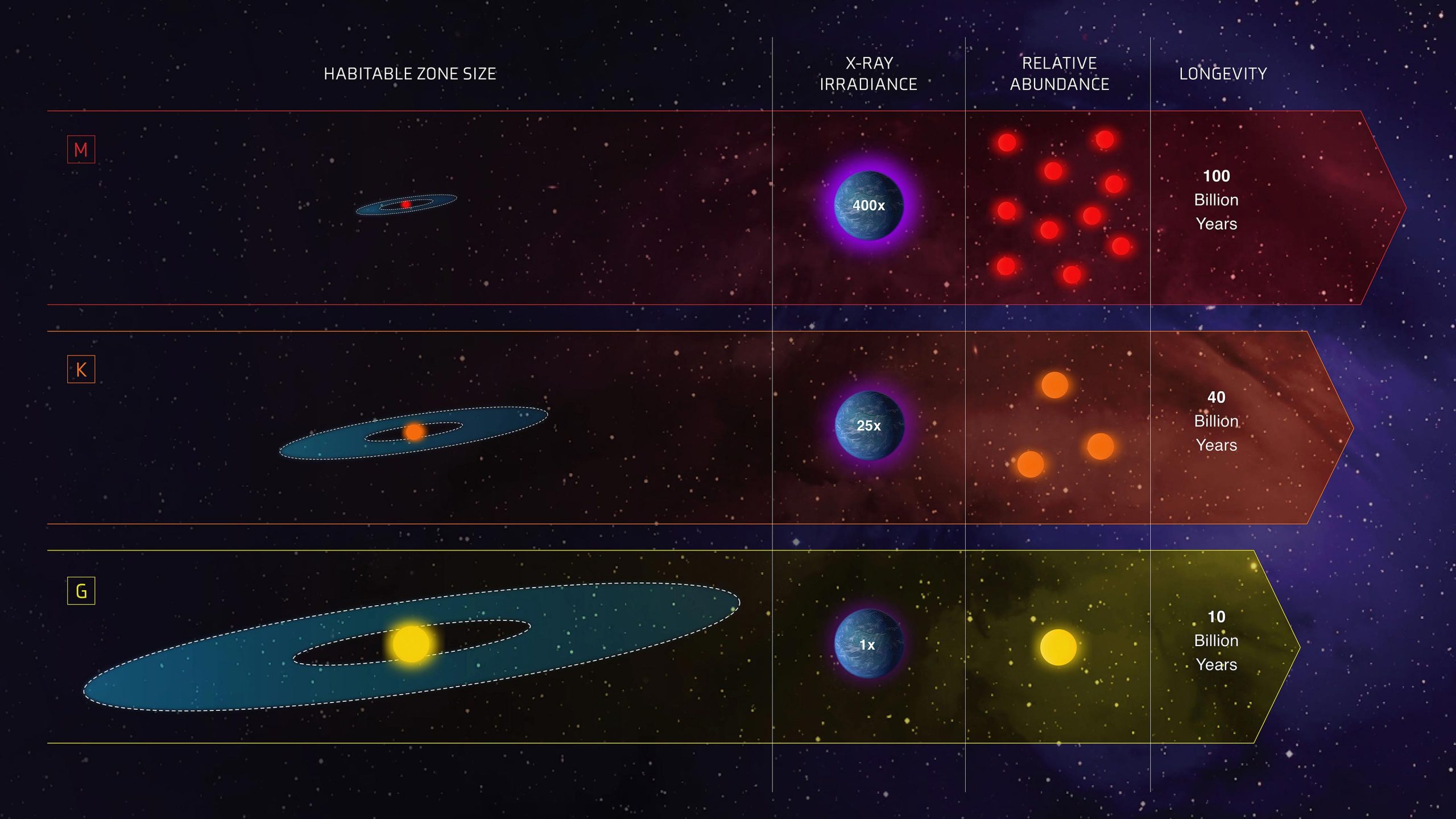 Comparison-of-Stars-for-Habitability-scaled.jpg