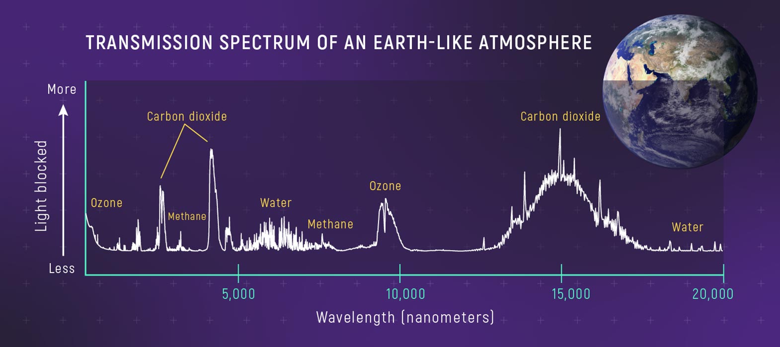 Transmission-Spectrum-Earth-Like-Atmosphere.jpg