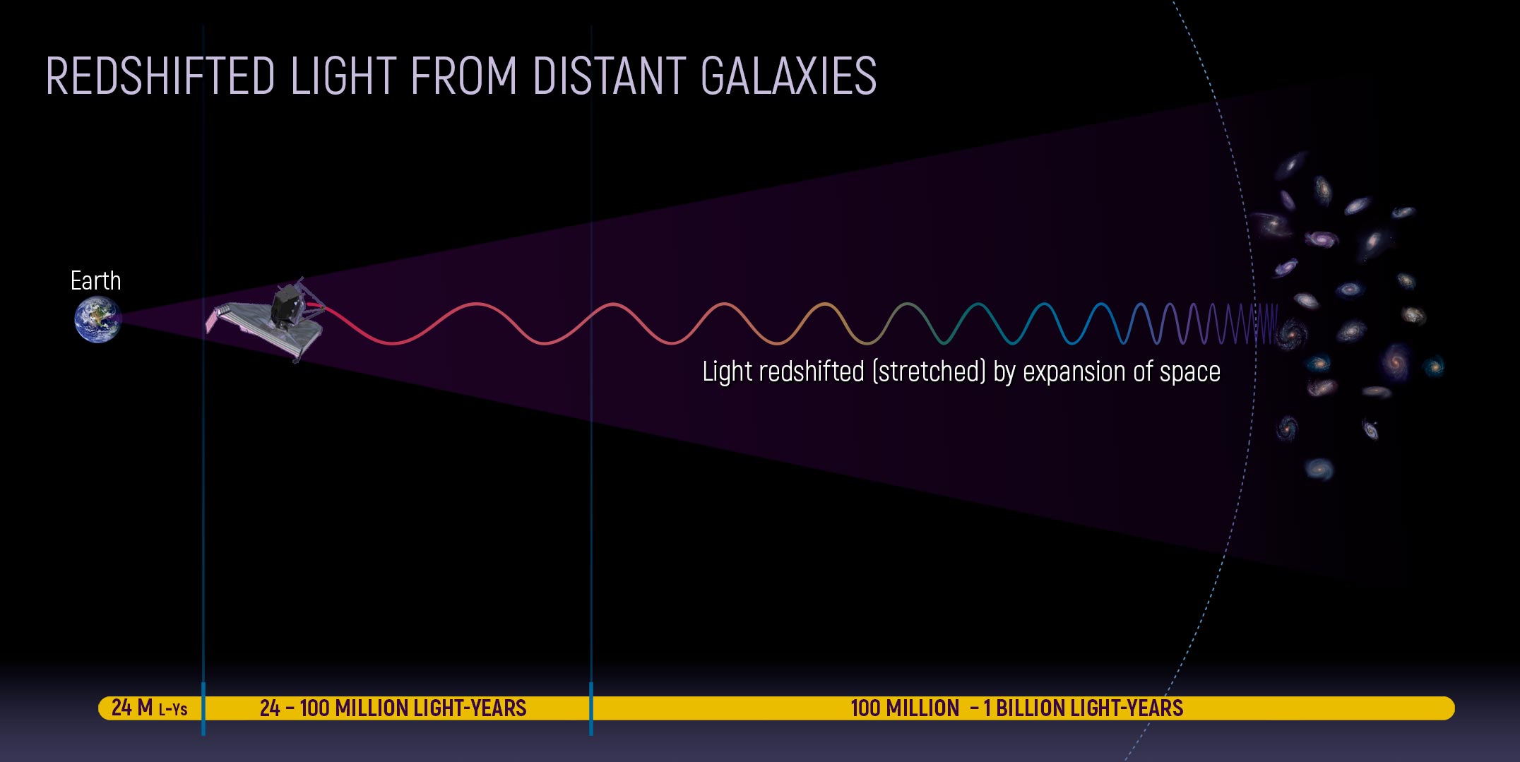 Redshifted-Light-From-Distant-Galaxies.jpg