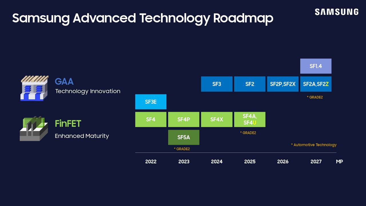 Samsung Advanced Process Roadmap_678x452.jpg