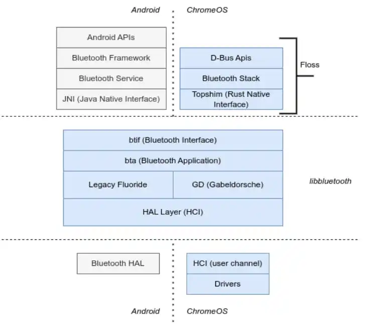 Android-ChromeOS-Bluetooth-1.webp