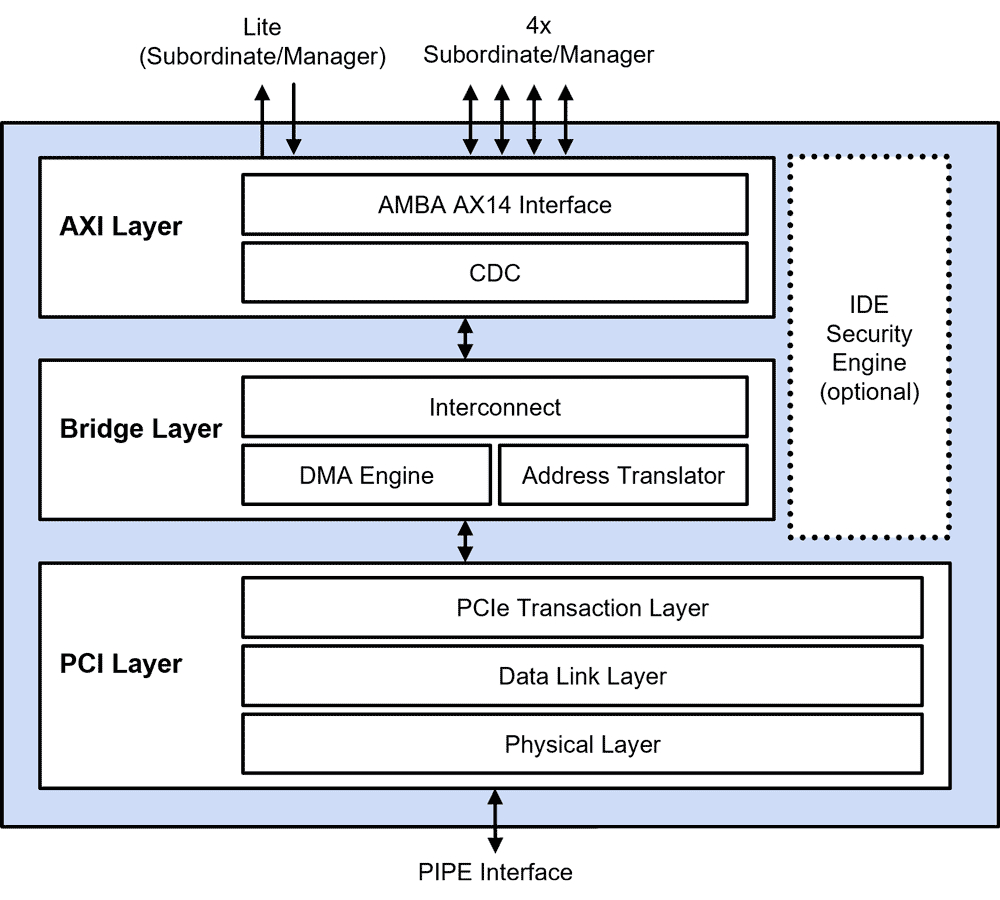 PCIe-7.jpg