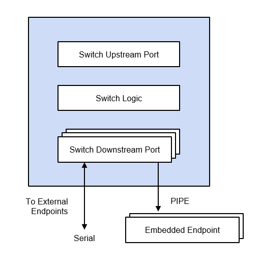 PCIe-7.0-Switch-Block-Diagram.jpg