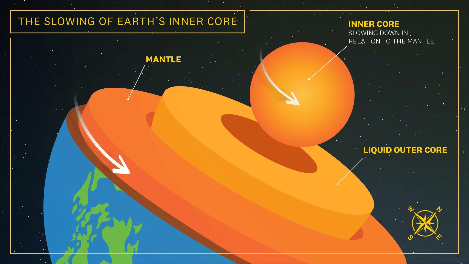 Earths-Inner-Core-Slowing.jpg