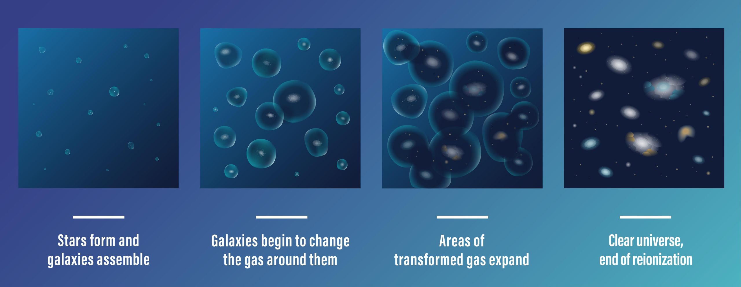 Conditions-During-the-Era-of-Reionization-Illustration-scaled.jpg