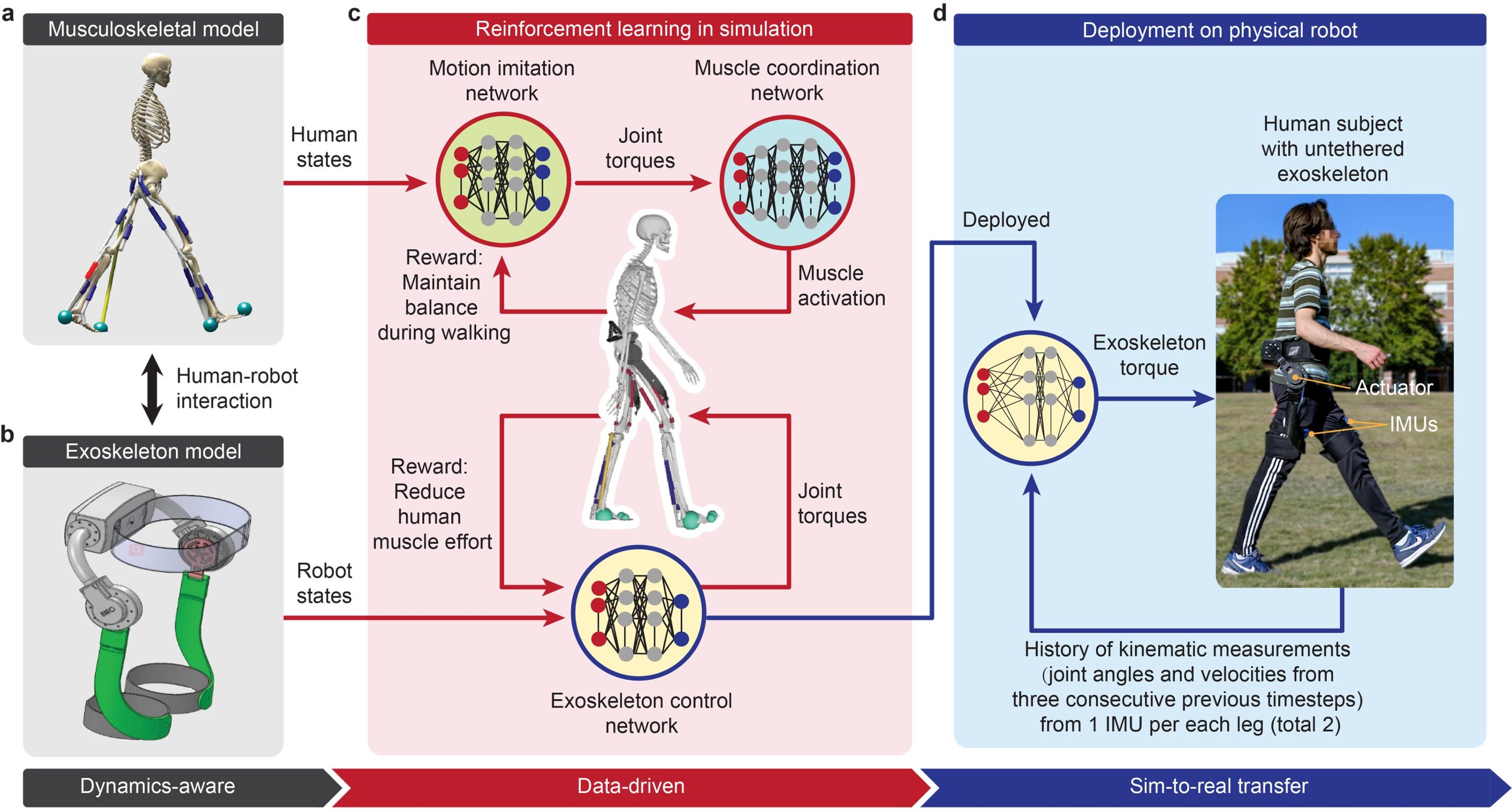 Robotic-Exoskeleton-Leverages-AI-scaled.jpg