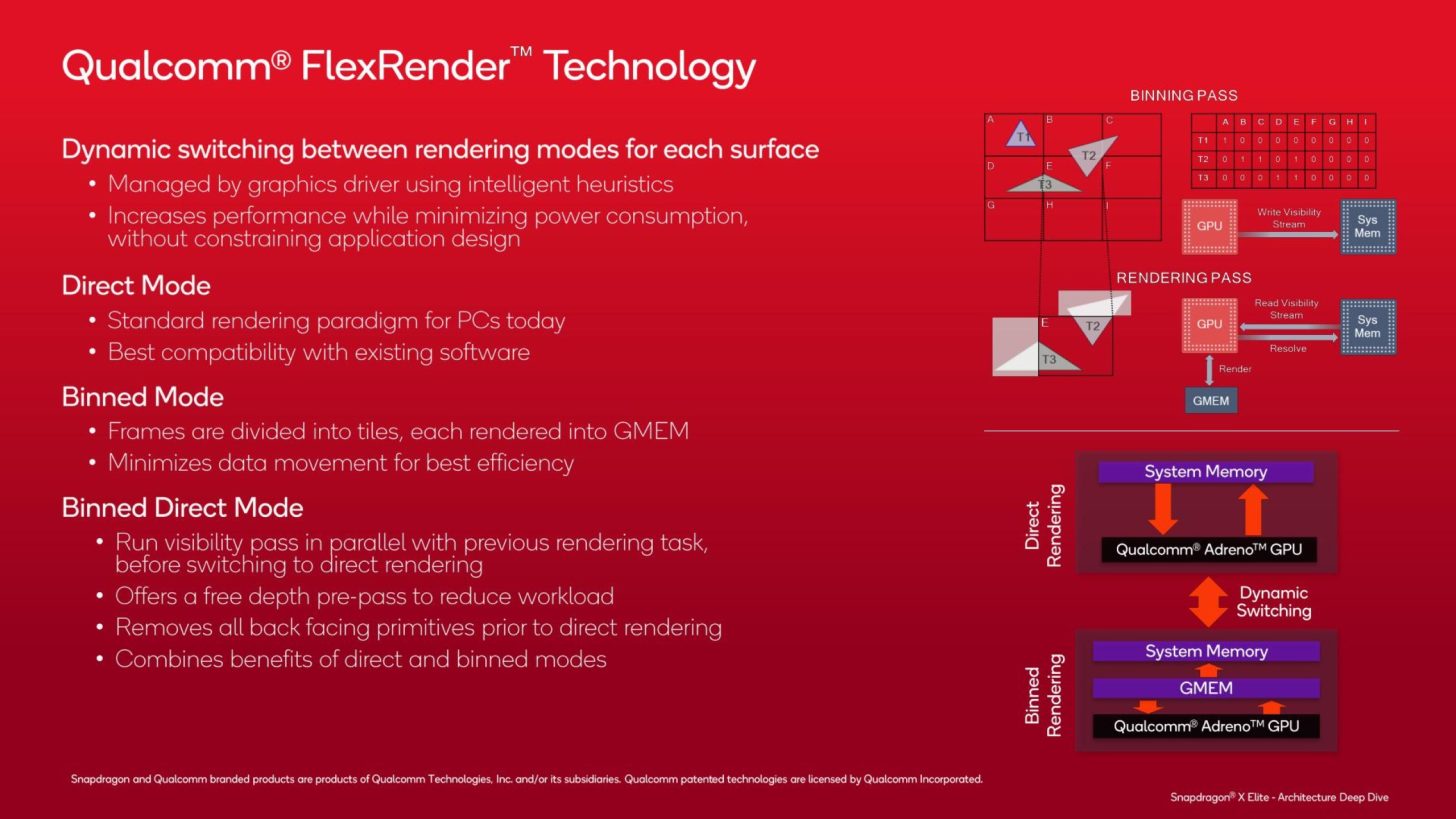 Qualcomm-Snapdragon-X-CPU-Official-Architecture-Deep-Dive-_-GPU-_4-Custom-1456x819.jpg