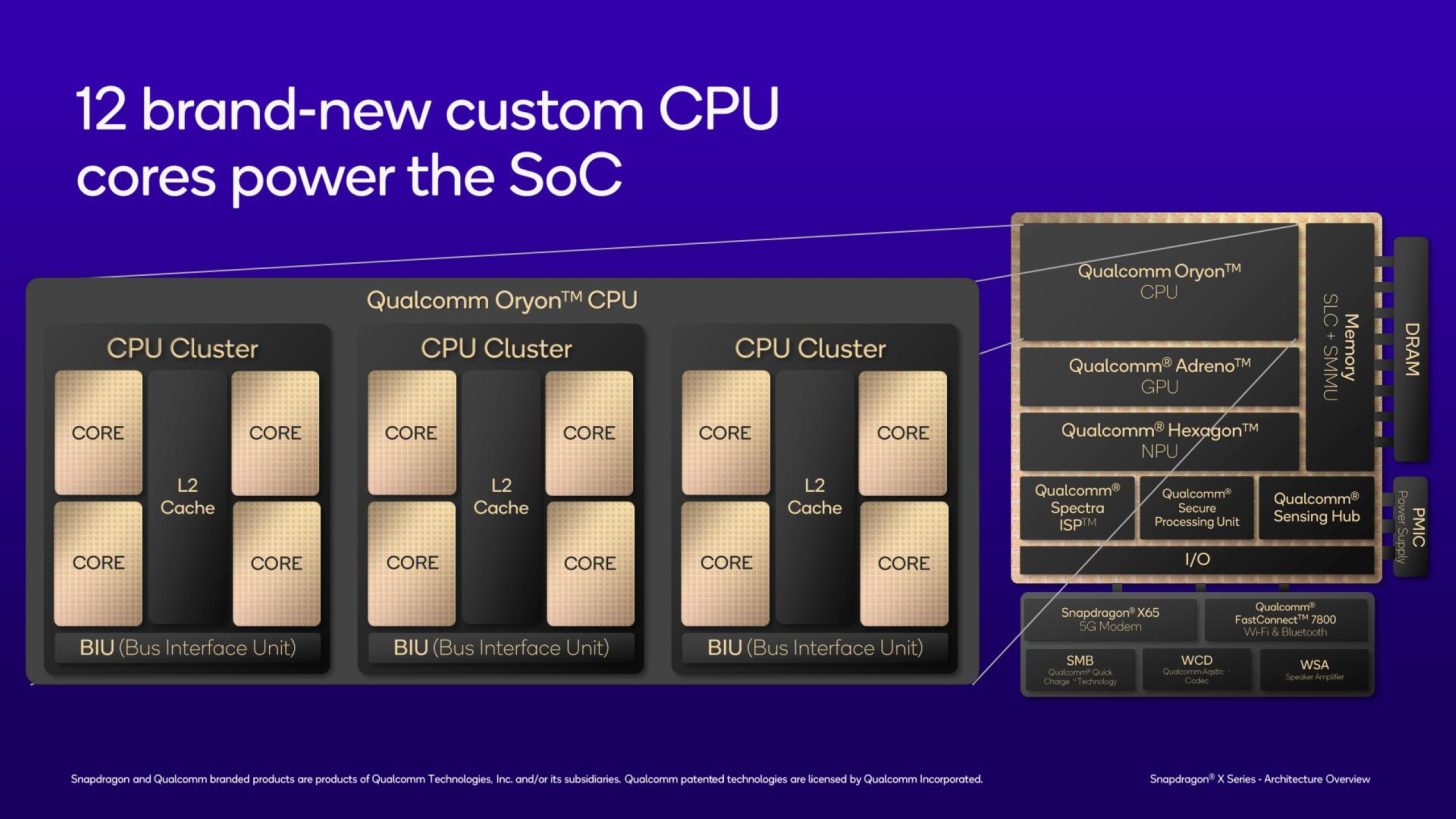 Qualcomm-Snapdragon-X-CPU-Official-Architecture-Deep-Dive-_-CPU-_1-Custom-1456x819.jpg