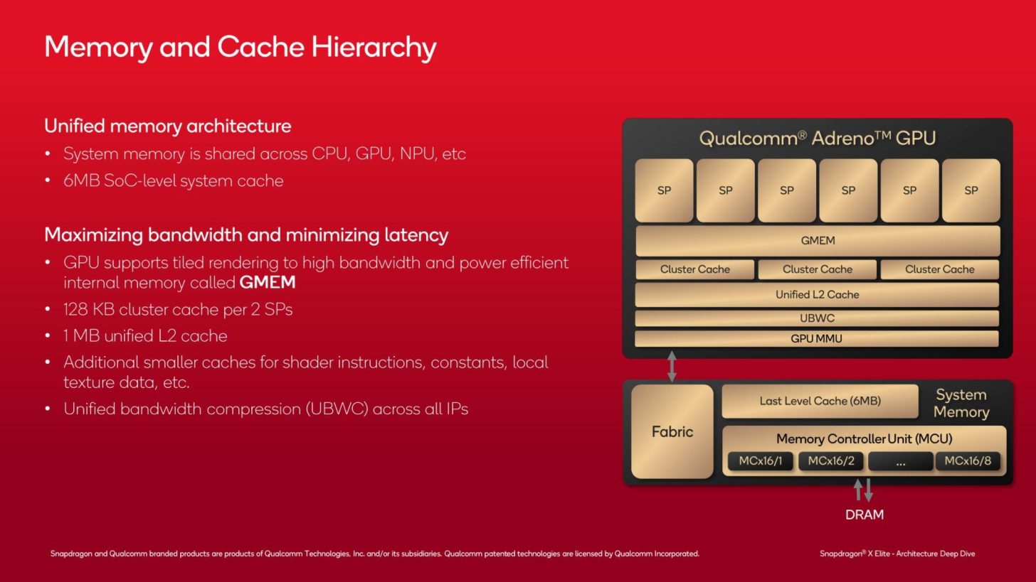 Qualcomm-Snapdragon-X-CPU-Official-Architecture-Deep-Dive-_-GPU-_6-Custom-1456x819.jpg