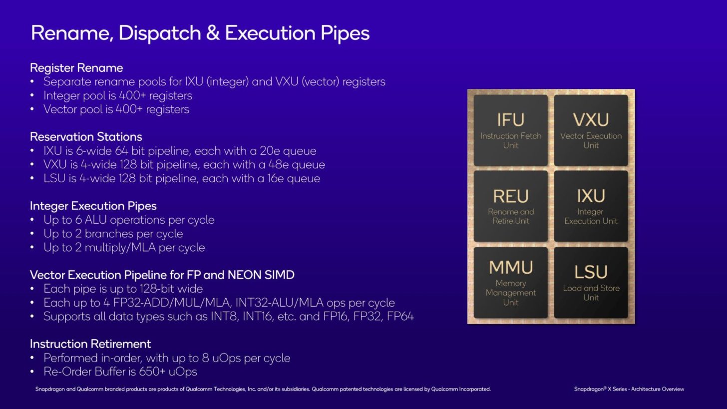 Qualcomm-Snapdragon-X-CPU-Official-Architecture-Deep-Dive-_-CPU-_4-Custom-1456x819.jpg