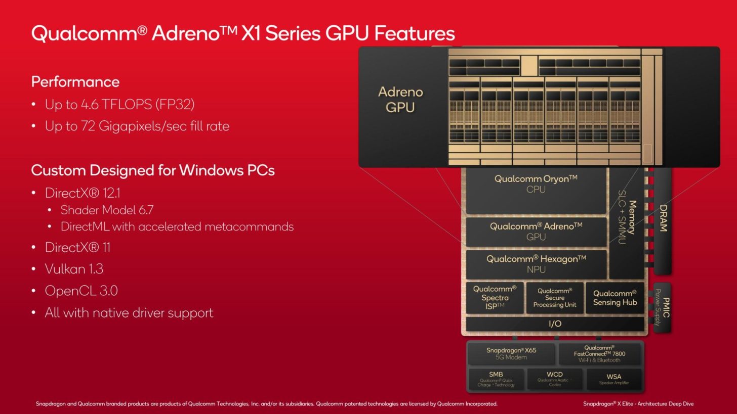 Qualcomm-Snapdragon-X-CPU-Official-Architecture-Deep-Dive-_-GPU-_1-Custom-1456x819.jpg