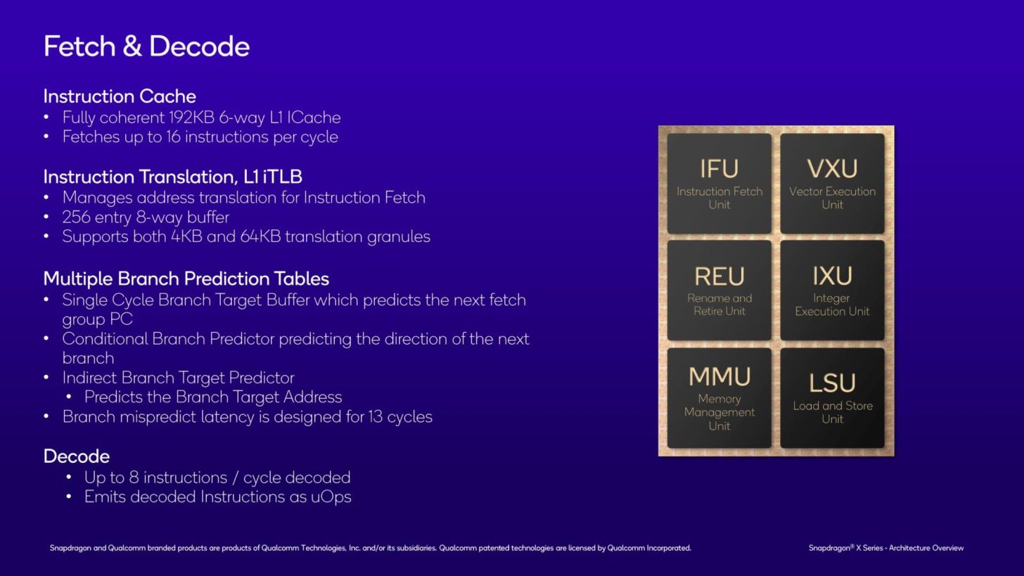 Qualcomm-Snapdragon-X-CPU-Official-Architecture-Deep-Dive-_-CPU-_3-Custom-1456x819.jpg