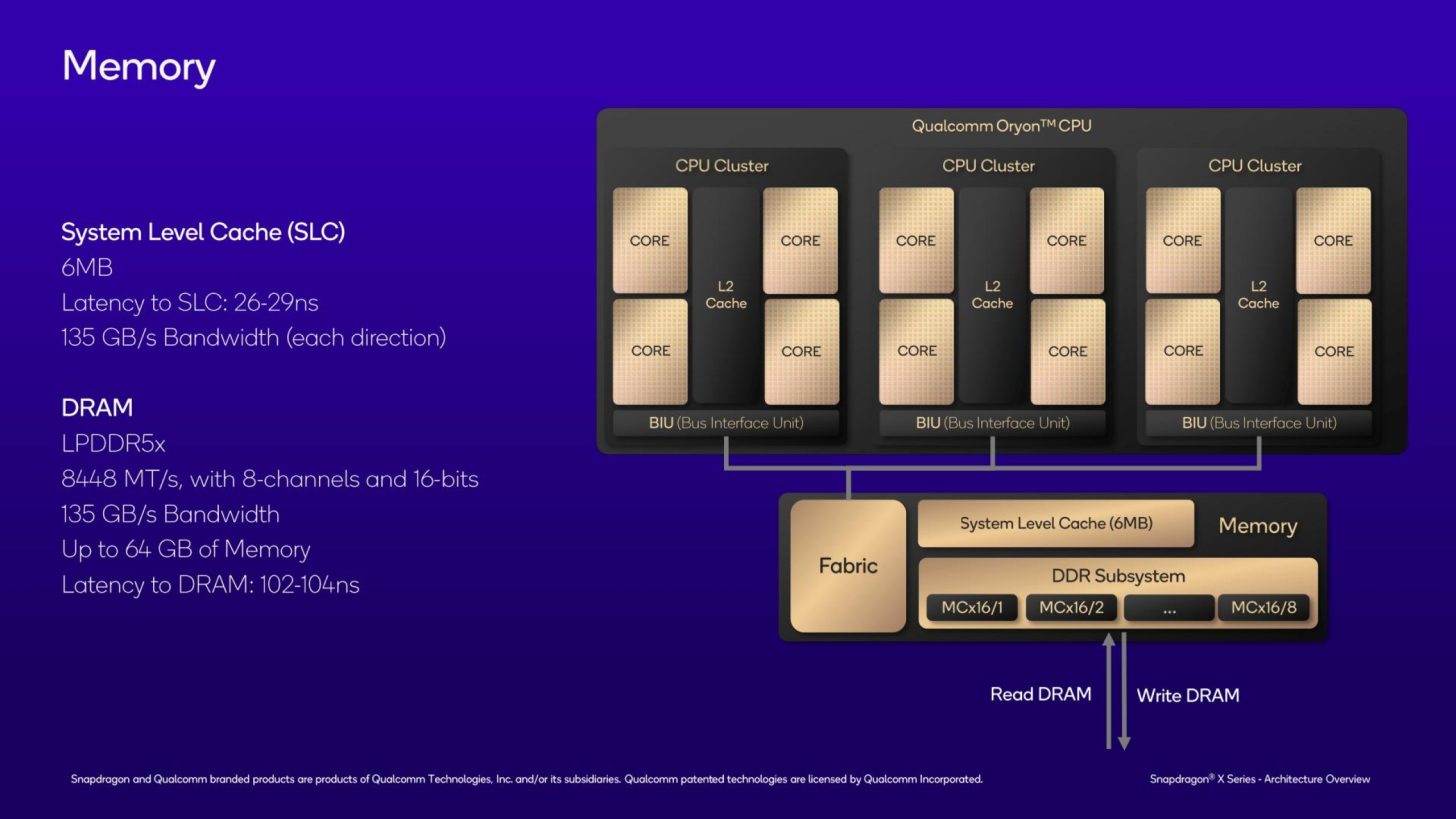 Qualcomm-Snapdragon-X-CPU-Official-Architecture-Deep-Dive-_-CPU-_7-Custom-1456x819.jpg