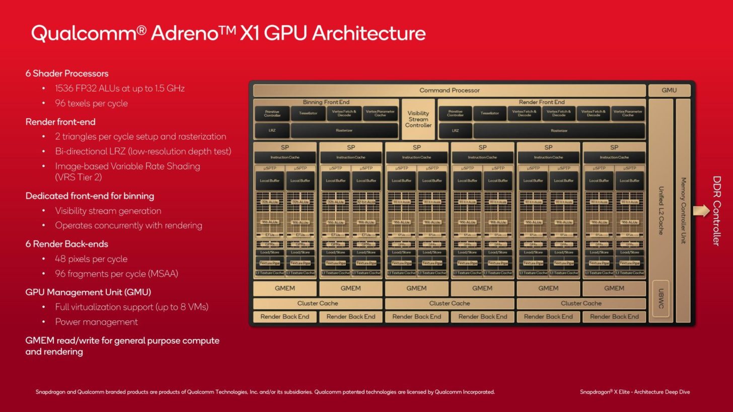 Qualcomm-Snapdragon-X-CPU-Official-Architecture-Deep-Dive-_-GPU-_2-Custom-1456x819.jpg