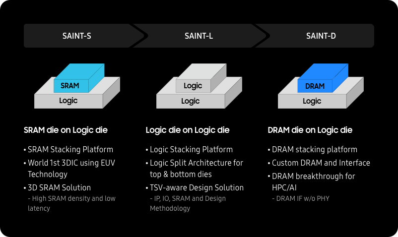 samsung-foundrys-ambitions-for-a-comprehensive-total-design-solution-explained-at-safe-forum-2022-pc1.png
