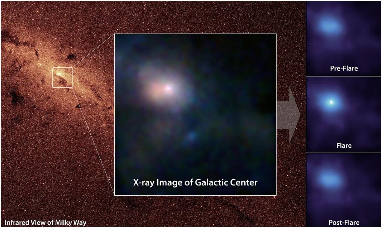 X-Ray-Flare-From-Sagittarius-A.jpg