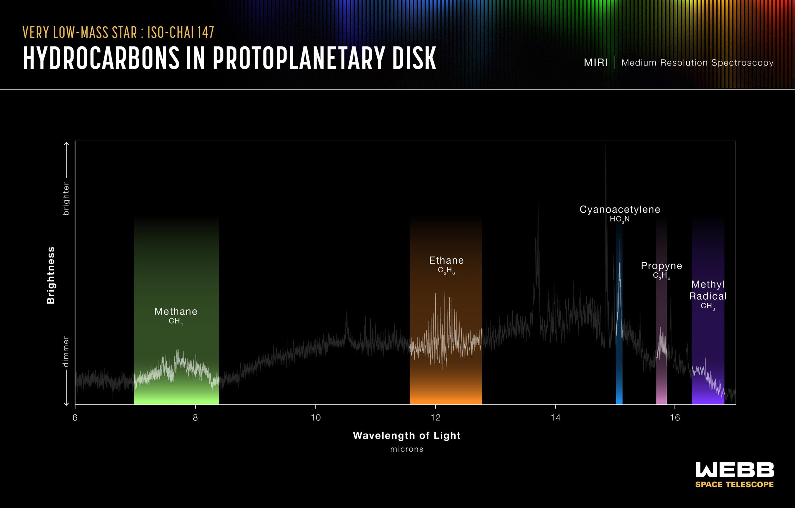 Protoplanetary-Disc-of-SO-ChaI-147-Webb-MIRI-Emission-Spectrum-scaled_jpg_92.jpg