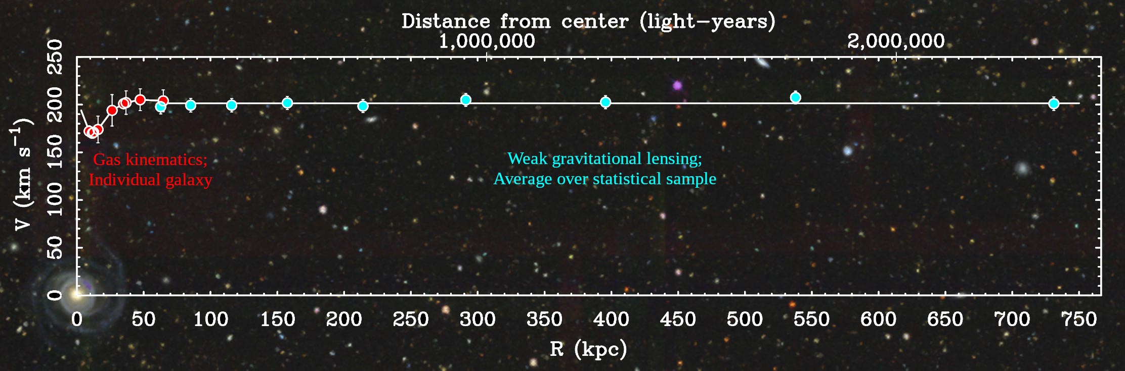 Weak-Lensing-Rotation-Curve.jpg