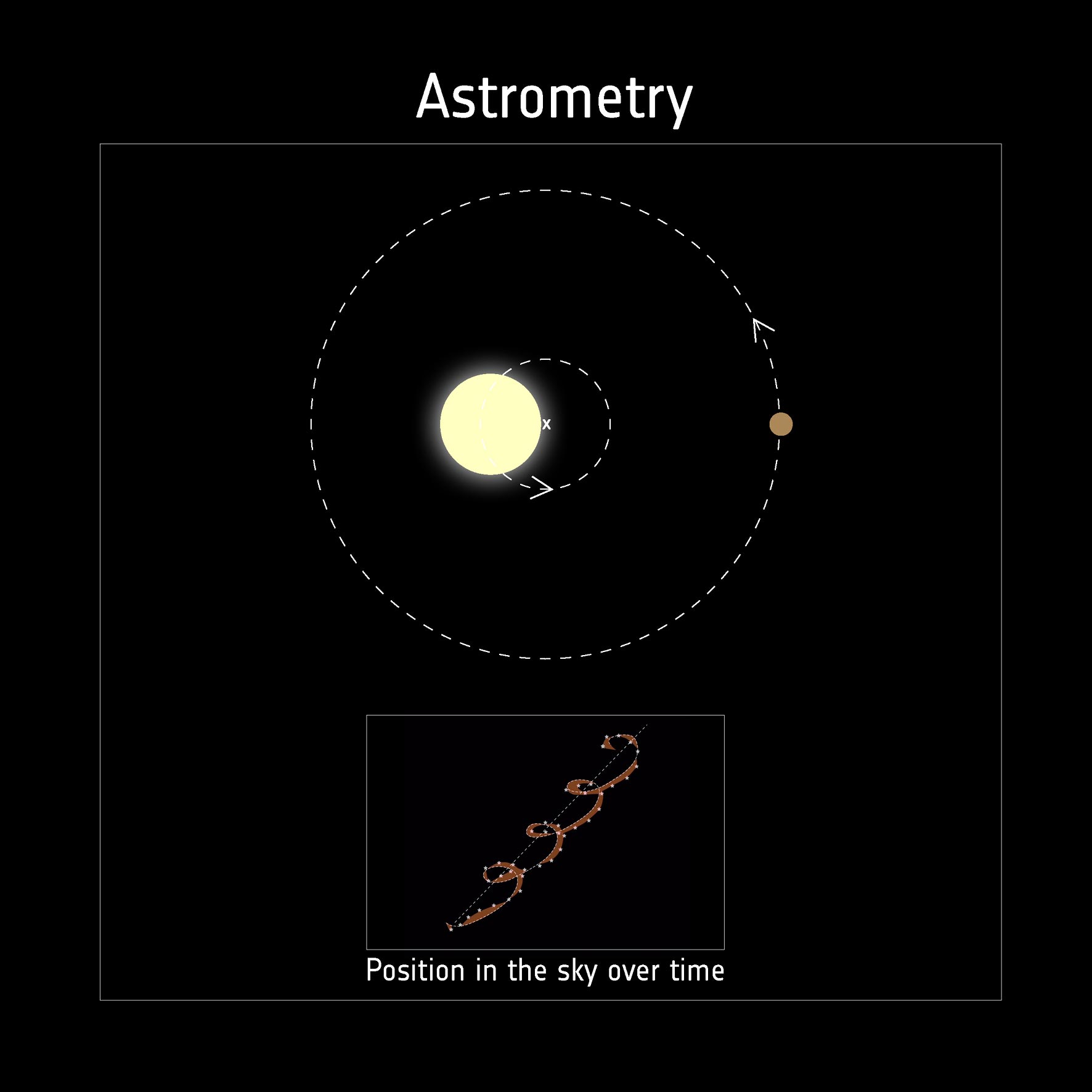 Detecting-Exoplanets-With-Astrometry.jpg