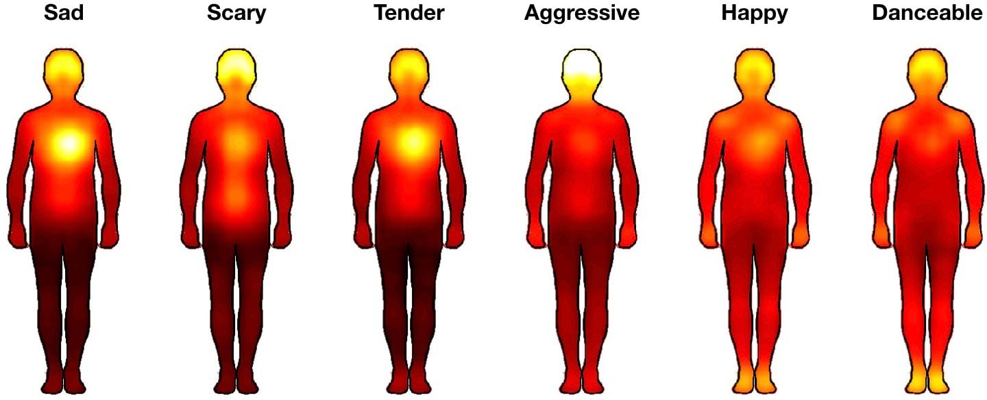Topographies-of-Bodily-Sensations-Evoked-by-Music.jpg