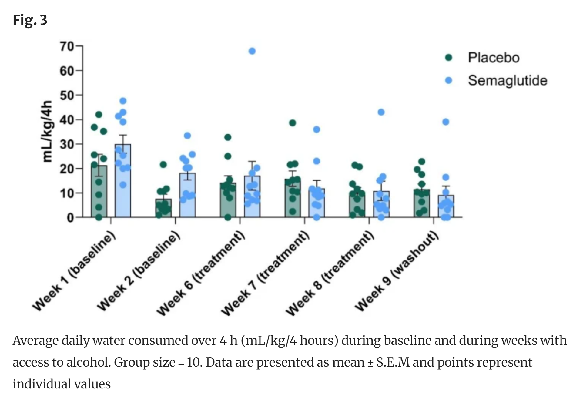 The-GLP-1-agonist-Semaglutide-was-able-to-encourage-a-group-of-monkeys-to-drink-more-water-as-opposed-to-alcohol.png