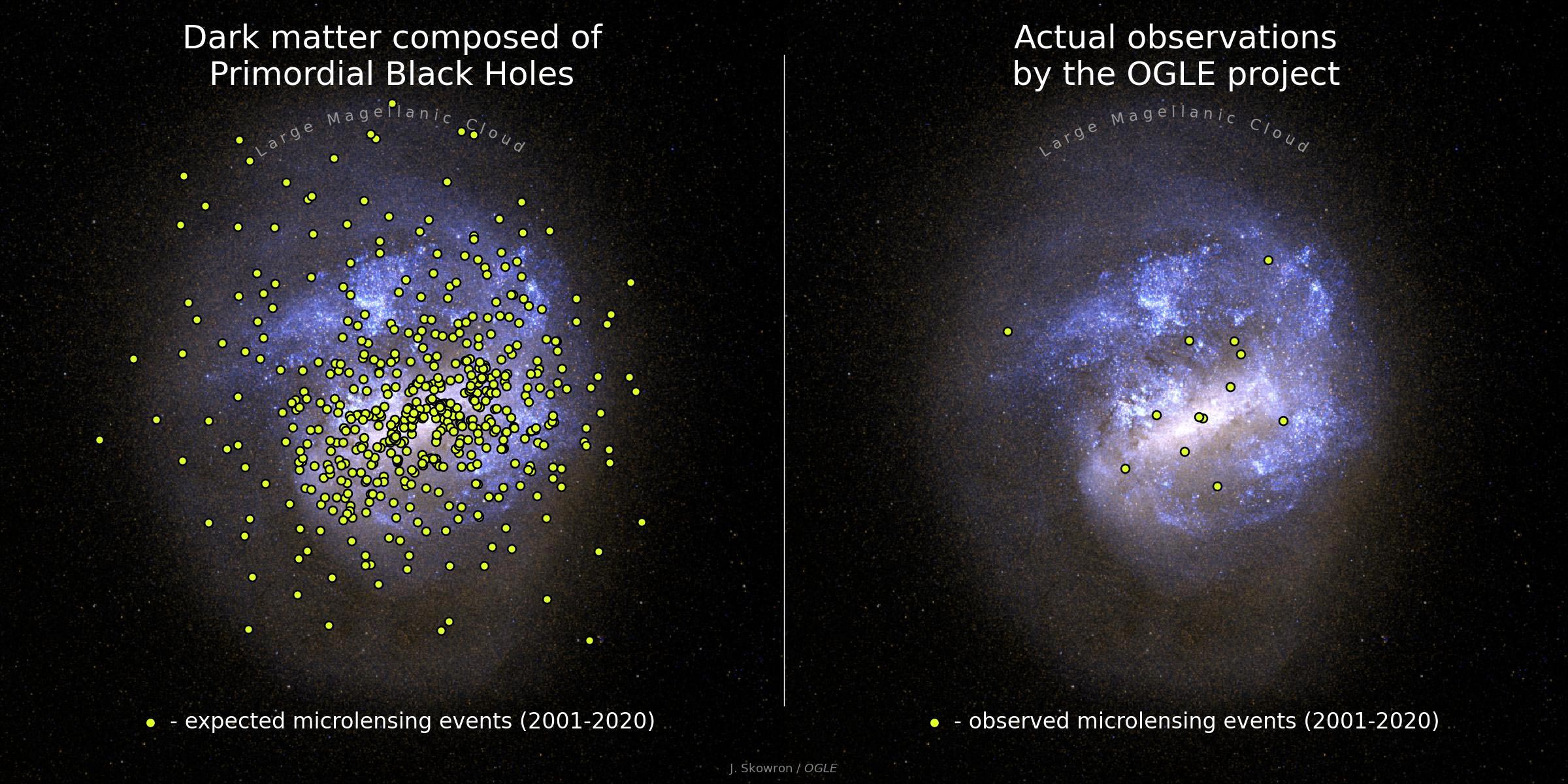 Expected-vs-Observed-Microlensing-Events-Massive-Objects-Toward-Large-Magellanic-Cloud-Milky-Way-Halo_jpg_92.jpg