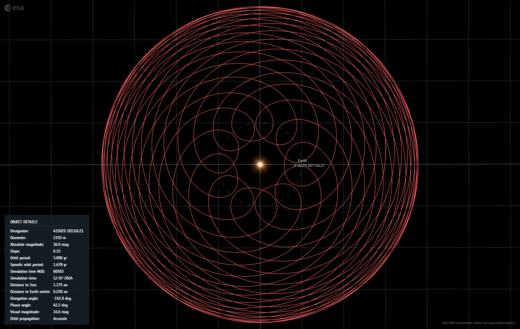 Synodic-Orbit-Visualization-of-Asteroid-415029-2011-UL21.png