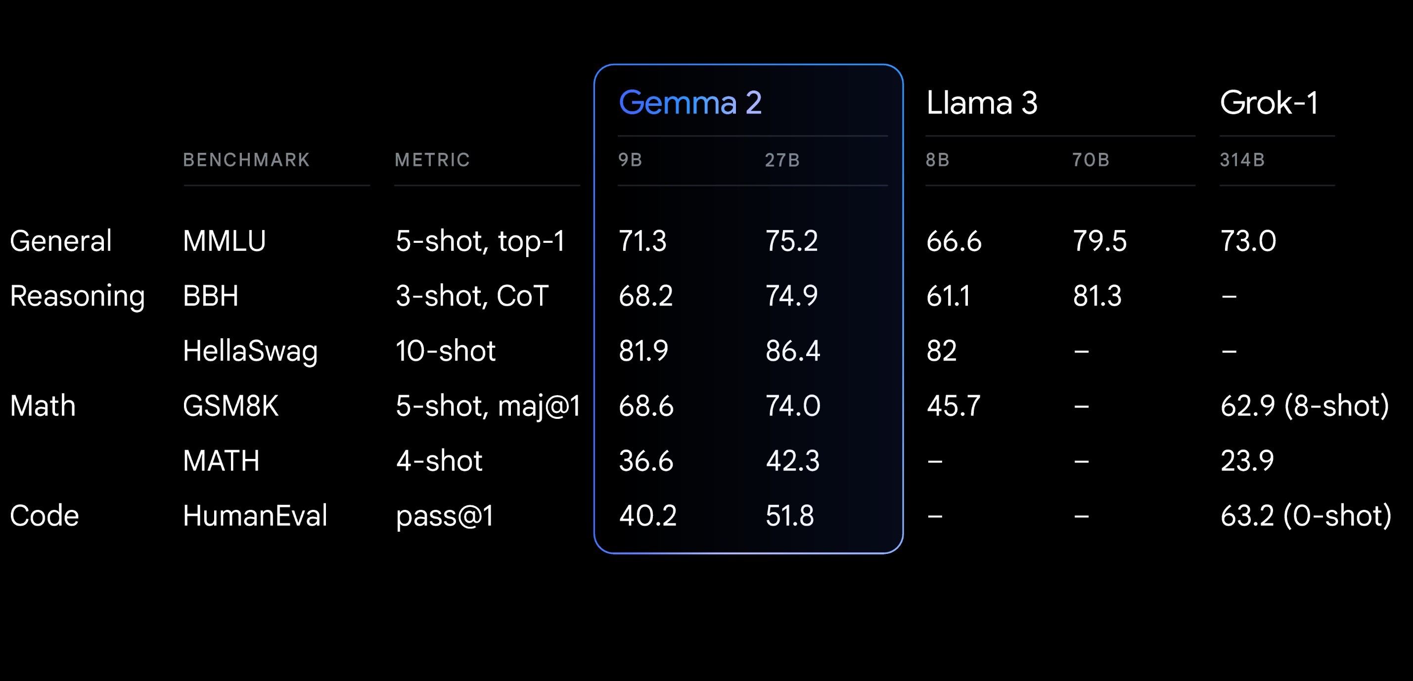1719511587_google_gemma_2_performance.jpg