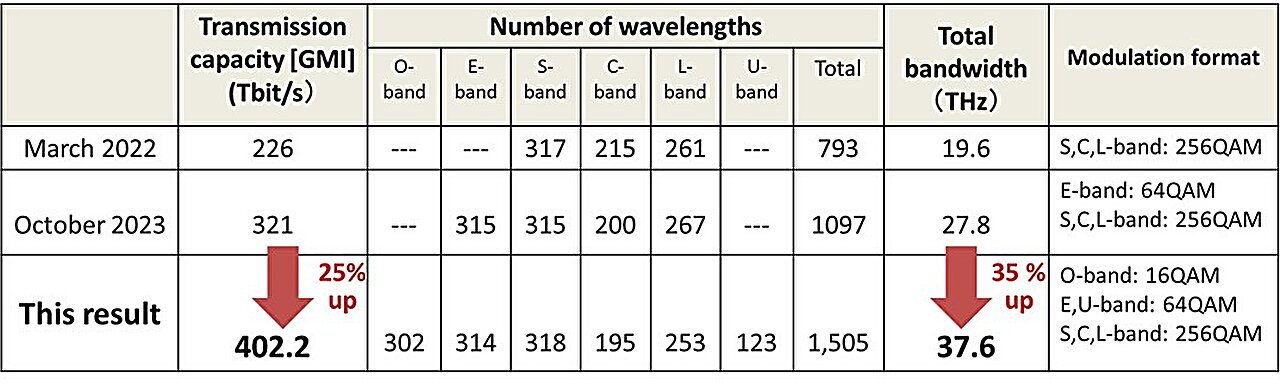 world-record-402-tbs-t-1.jpg