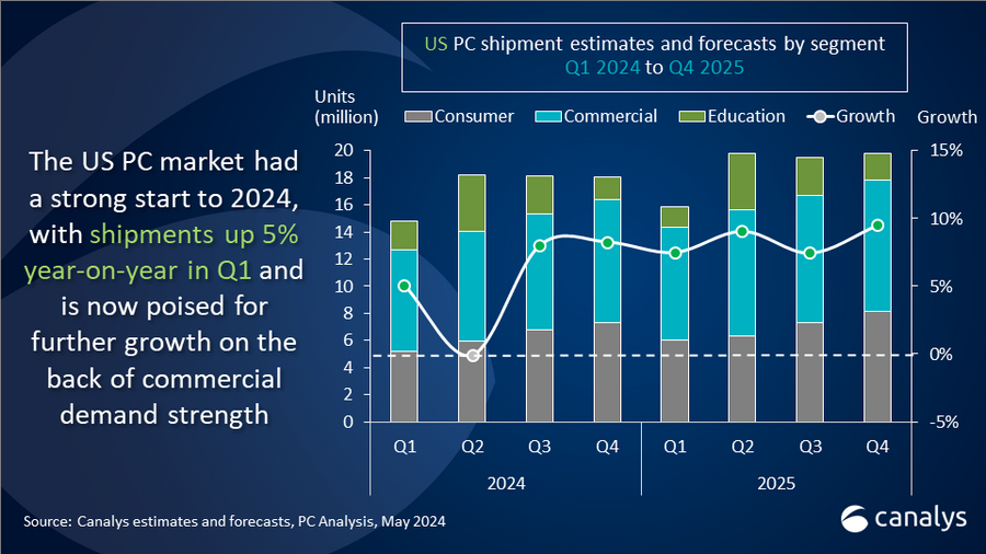 canalys-report-on-PC-shipments-in-the-US.png
