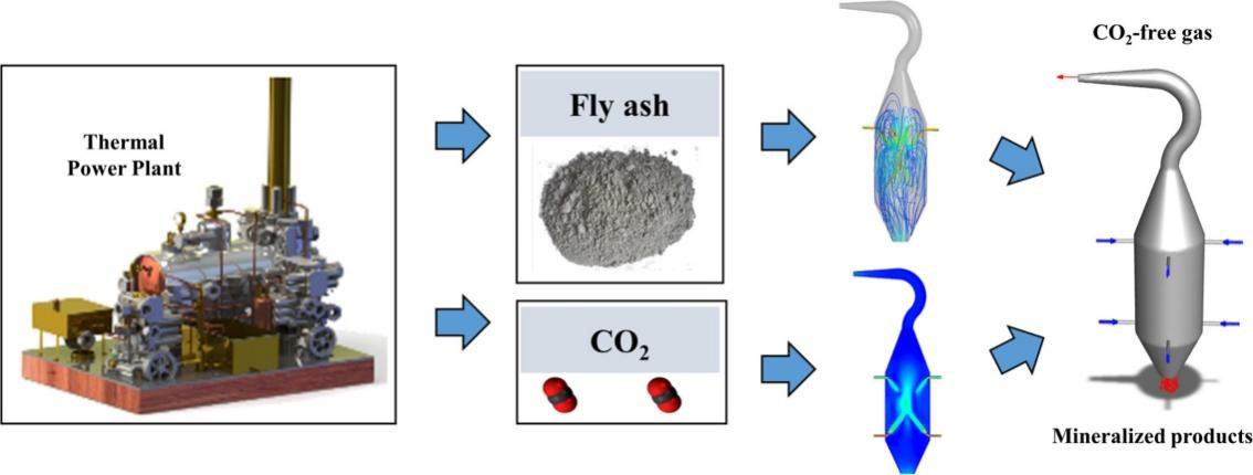 Advanced-Reactor-Designs-for-CO2-Capture-Graphical-Abstract_jpg_92.jpg