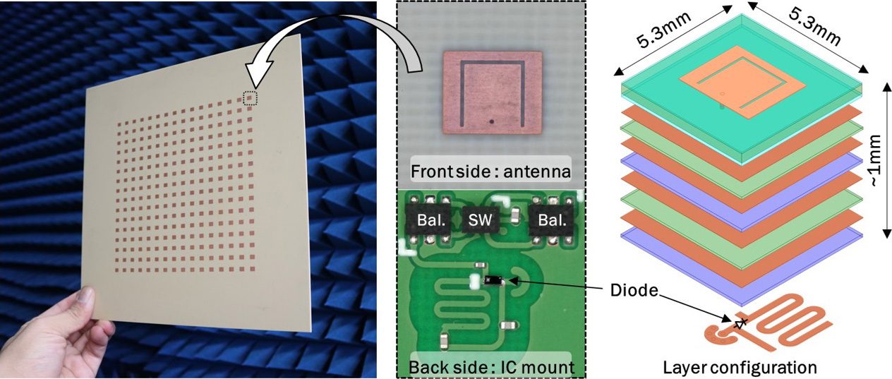 High-Power-Conversion-Efficiency-and-Conversion-Gain-Proposed-Transceiver-Array-Board.jpg