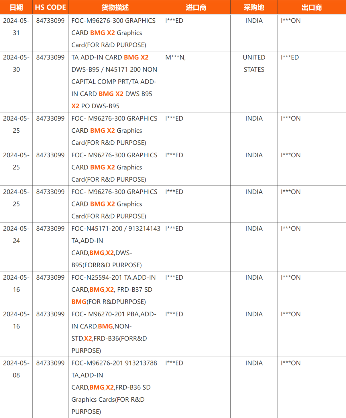 Intel-Arc-Battlemage-X2-and-X3-Graphics-Cards-_1-1208x1456.png