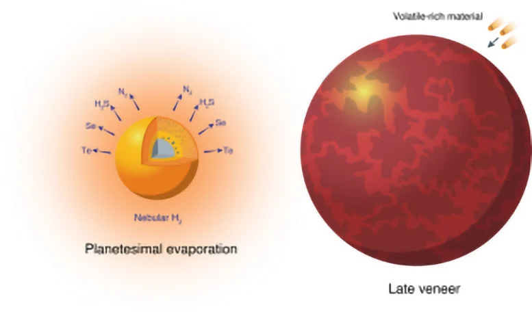 USTC-Uncovers-Nitrogens-Origin-and-Early-Evolution-on-Earth_jpg_92.jpg