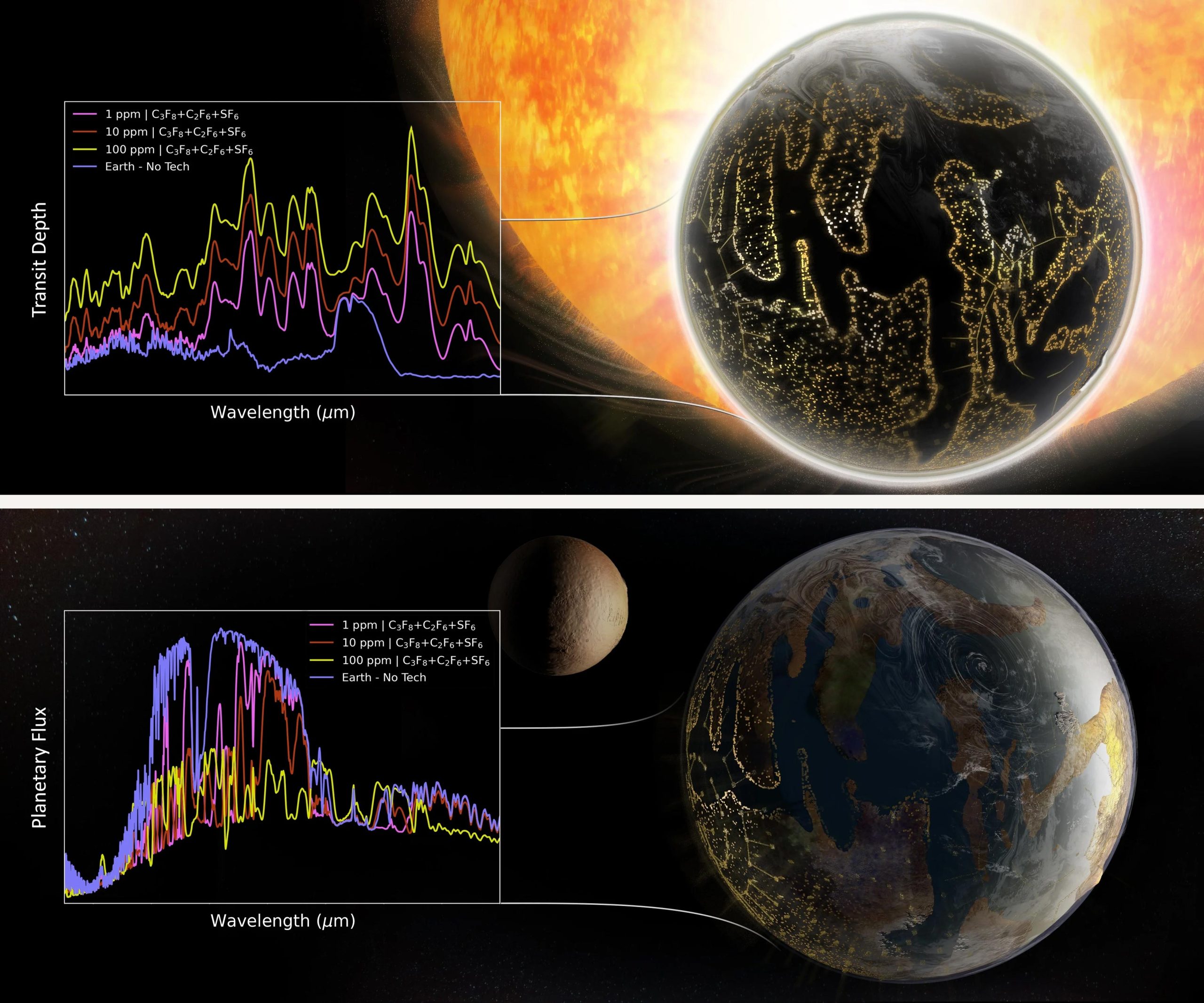 Qualitative-Mid-Infrared-Transmission-Emission-Spectra-Hypothetical-Earth-Like-Planet-scaled.jpg
