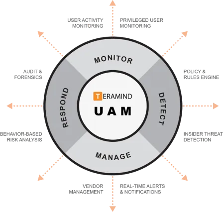 UAM-Ring.webp