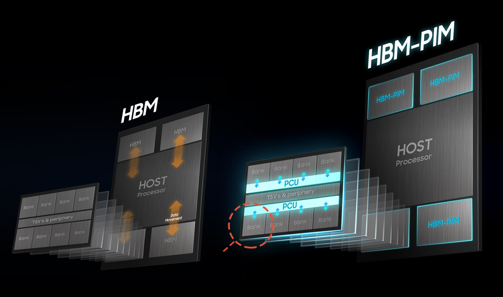 Samsung-HBM3-PIM-HBM3-Memory-With-PIM-_-Snowbolt-_2.png
